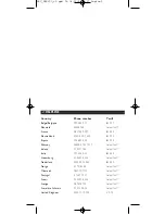 Preview for 2 page of Philips SRP620 Instructions For Use Manual