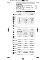 Preview for 5 page of Philips SRP620 Instructions For Use Manual