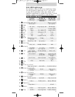 Preview for 11 page of Philips SRP620 Instructions For Use Manual