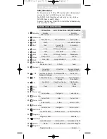 Preview for 17 page of Philips SRP620 Instructions For Use Manual