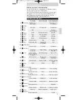 Preview for 23 page of Philips SRP620 Instructions For Use Manual