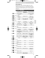 Preview for 29 page of Philips SRP620 Instructions For Use Manual