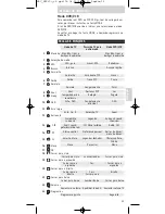 Preview for 35 page of Philips SRP620 Instructions For Use Manual