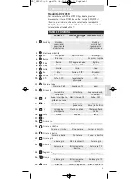 Preview for 41 page of Philips SRP620 Instructions For Use Manual