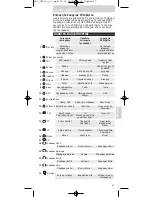 Preview for 47 page of Philips SRP620 Instructions For Use Manual