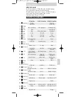 Preview for 53 page of Philips SRP620 Instructions For Use Manual