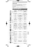 Preview for 59 page of Philips SRP620 Instructions For Use Manual