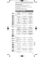 Preview for 65 page of Philips SRP620 Instructions For Use Manual