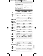 Preview for 71 page of Philips SRP620 Instructions For Use Manual