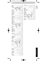 Preview for 59 page of Philips SRU 152 Instructions For Use Manual