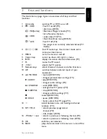 Preview for 7 page of Philips SRU 5120/87 User Manual