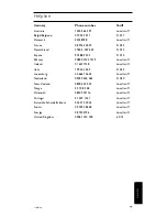 Preview for 99 page of Philips SRU 5120/87 User Manual