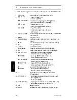 Предварительный просмотр 56 страницы Philips SRU 5130/86 User Manual