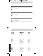 Предварительный просмотр 74 страницы Philips SRU 520 Instructions For Use Manual