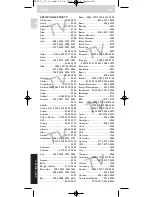 Предварительный просмотр 62 страницы Philips SRU 530 Instructions For Use Manual