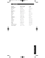 Предварительный просмотр 77 страницы Philips SRU 538 Instructions For Use Manual