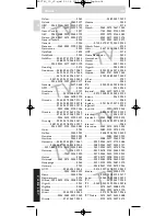 Preview for 94 page of Philips SRU 740 Instructions For Use Manual