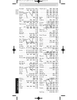 Preview for 96 page of Philips SRU 740 Instructions For Use Manual