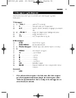 Preview for 80 page of Philips SRU1060 Instructions For Use Manual