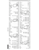 Preview for 94 page of Philips SRU5060 Instructions For Use Manual