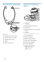 Preview for 6 page of Philips SSC5001 User Manual