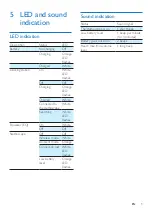 Preview for 11 page of Philips SSC5001 User Manual