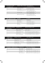 Preview for 9 page of Philips Steam&Go 2-in-1 GC330 Series User Manual