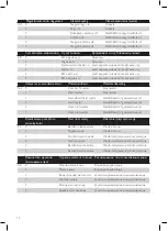 Preview for 12 page of Philips Steam&Go GC310 Series User Manual