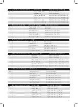 Preview for 13 page of Philips Steam&Go GC310 Series User Manual