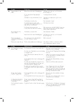 Preview for 39 page of Philips Steam&Go GC310 Series User Manual