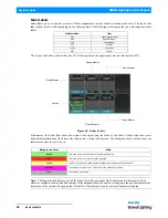 Preview for 32 page of Philips Strand Lighting Operation Manual