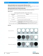 Preview for 88 page of Philips Strand Lighting Operation Manual