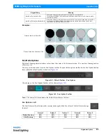 Preview for 93 page of Philips Strand Lighting Operation Manual