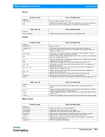 Preview for 131 page of Philips Strand Lighting Operation Manual