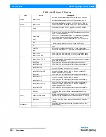 Preview for 144 page of Philips Strand Lighting Operation Manual