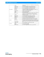 Preview for 145 page of Philips Strand Lighting Operation Manual