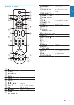 Preview for 9 page of Philips Streamium 544-9056 User Manual