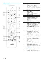 Preview for 14 page of Philips Streamium HK-1008-MCi900 2010 User Manual