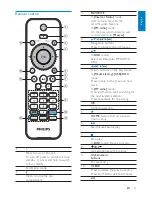 Preview for 11 page of Philips Streamium MCi298
Streamium MCi298/12 User Manual