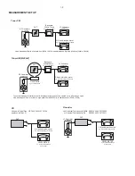 Preview for 4 page of Philips STREAMIUM MCI300 Service Manual