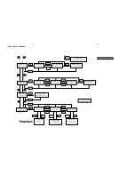 Preview for 12 page of Philips STREAMIUM MCI300 Service Manual