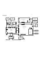 Preview for 15 page of Philips STREAMIUM MCI300 Service Manual