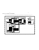 Preview for 29 page of Philips STREAMIUM MCI300 Service Manual