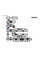 Preview for 10 page of Philips Streamium MCI500H Service Manual