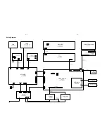 Preview for 14 page of Philips Streamium MCI500H Service Manual