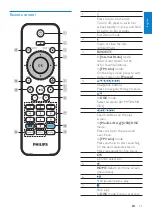 Preview for 11 page of Philips Streamium MCi730 User Manual