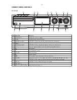 Предварительный просмотр 3 страницы Philips Streamium MX6000i Service Manual