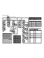 Предварительный просмотр 11 страницы Philips Streamium MX6000i Service Manual