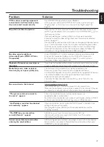 Preview for 47 page of Philips Streamium MX6000i User Manual