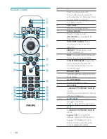 Предварительный просмотр 8 страницы Philips Streamium NP3500 User Manual